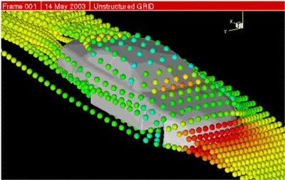 Car airflow test