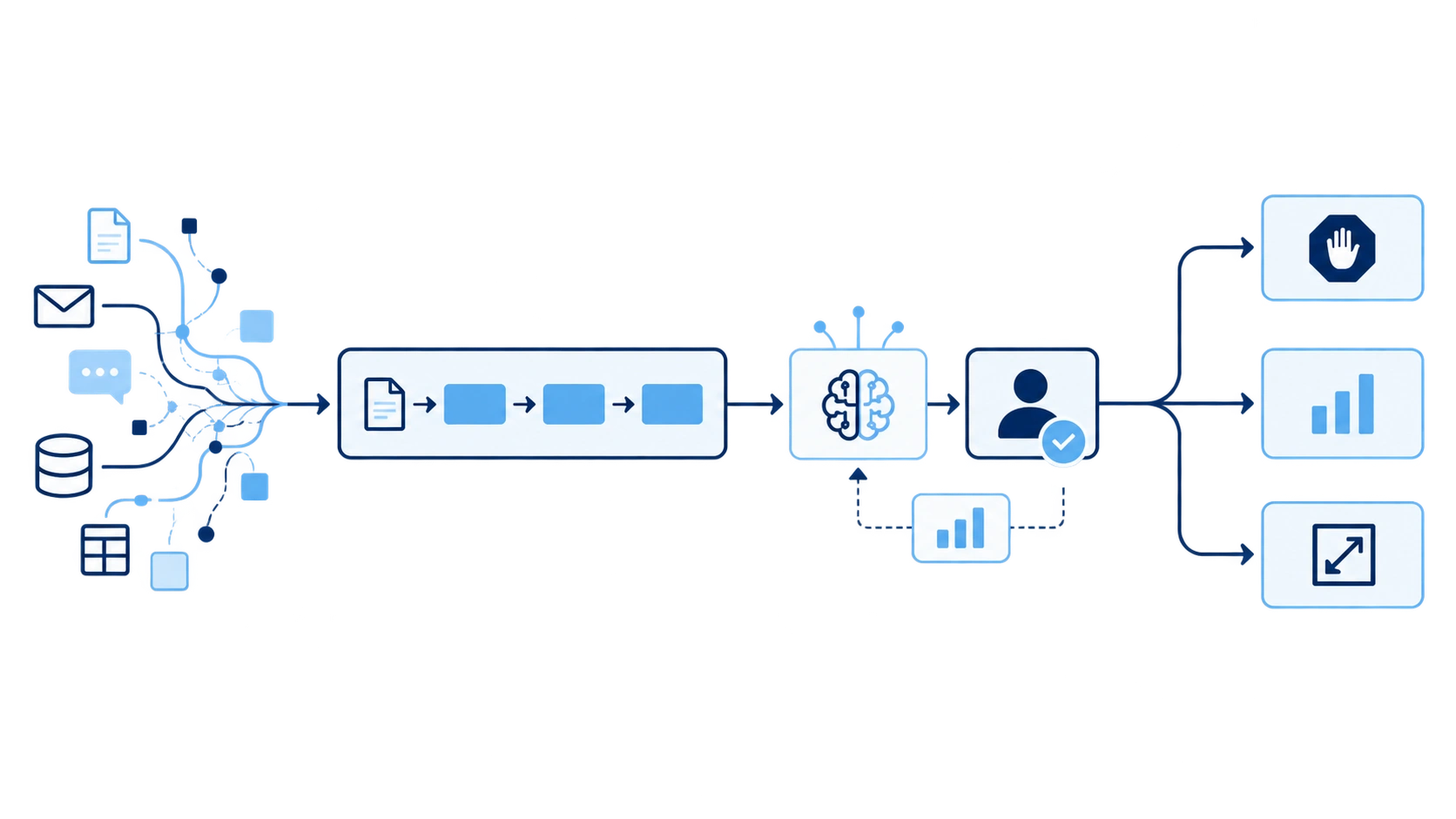 AI Worklow concept