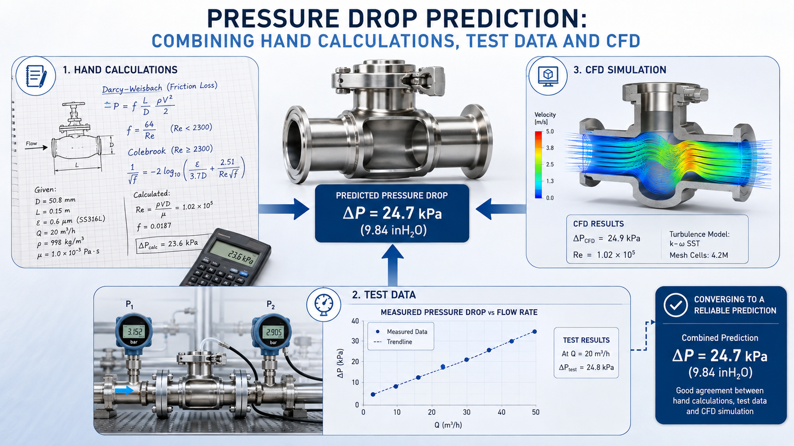 Ekyos engineering and digital systems consultancy 3 pressure drop calculations